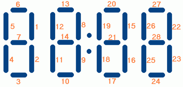 segment numbers