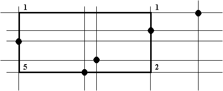 Rectangle in a grid